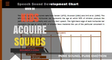 When Do Kids Acquire Sounds: A Developmental Speech Milestone Guide