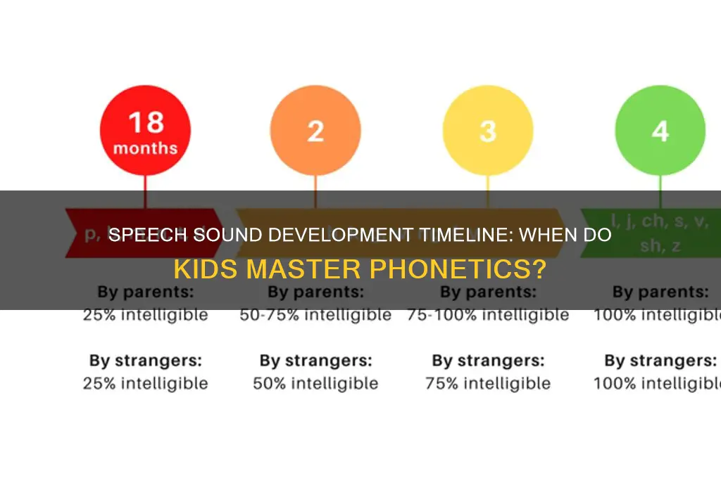 when do speech sounds develop