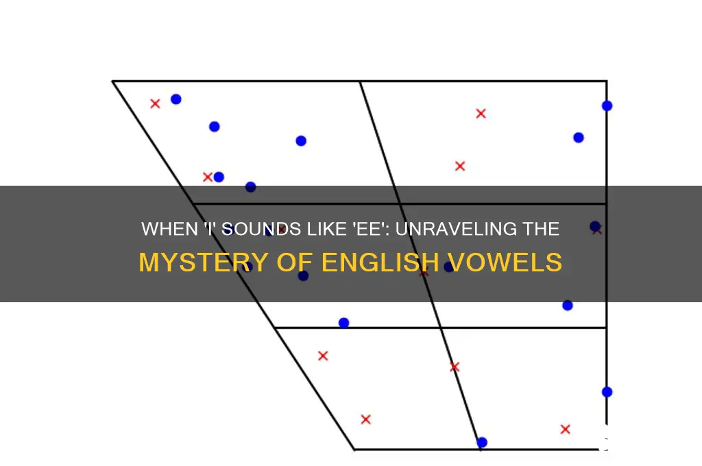 when i sounds like ee