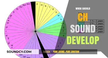 When Does the CH Sound Develop in Children's Speech?