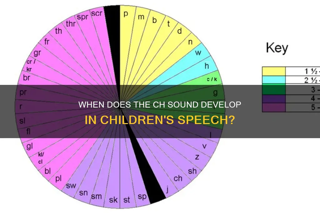 when should ch sound develop