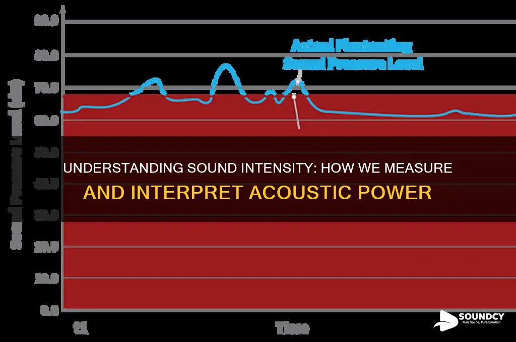 when we measure sound intensity