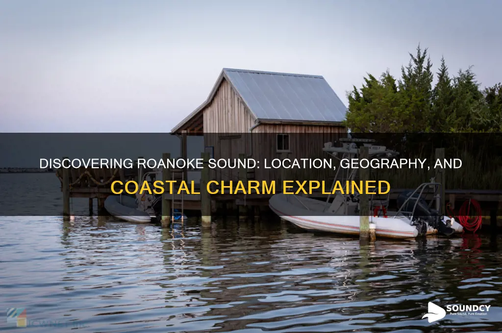 where is roanoke sound located