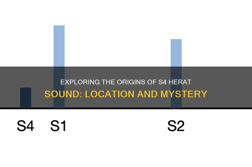 where is s4 herat sound