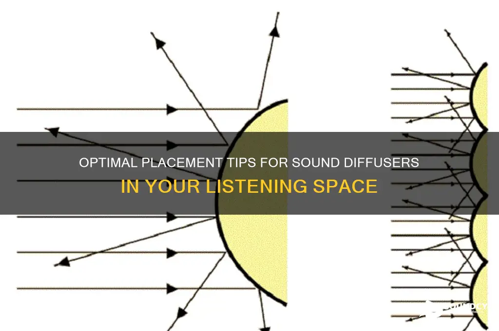 where to place sound diffuser