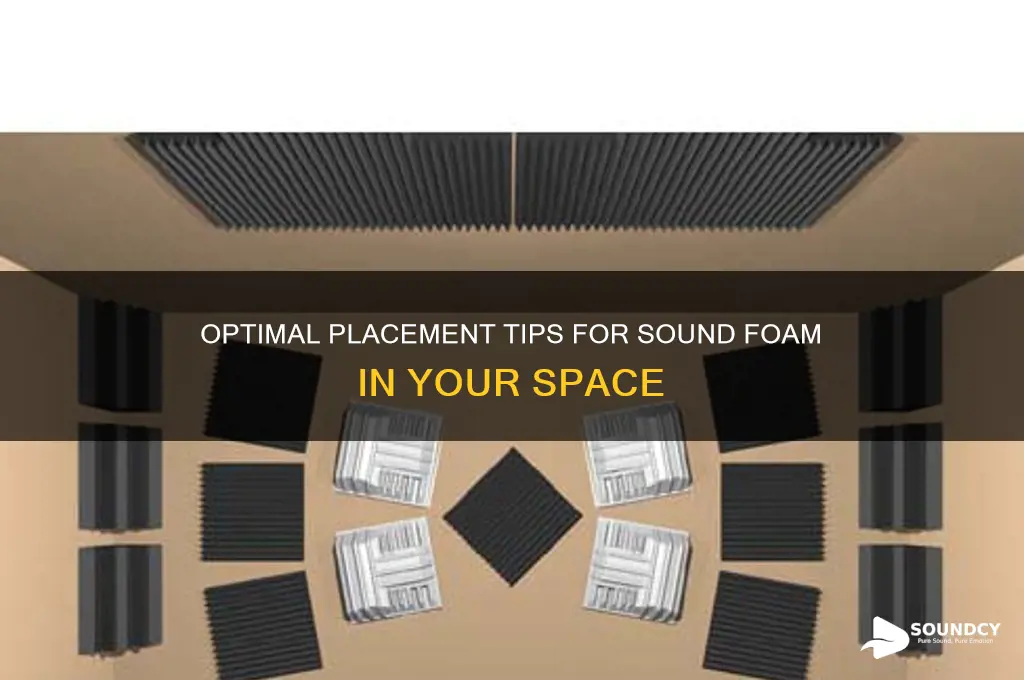 where to place sound foam