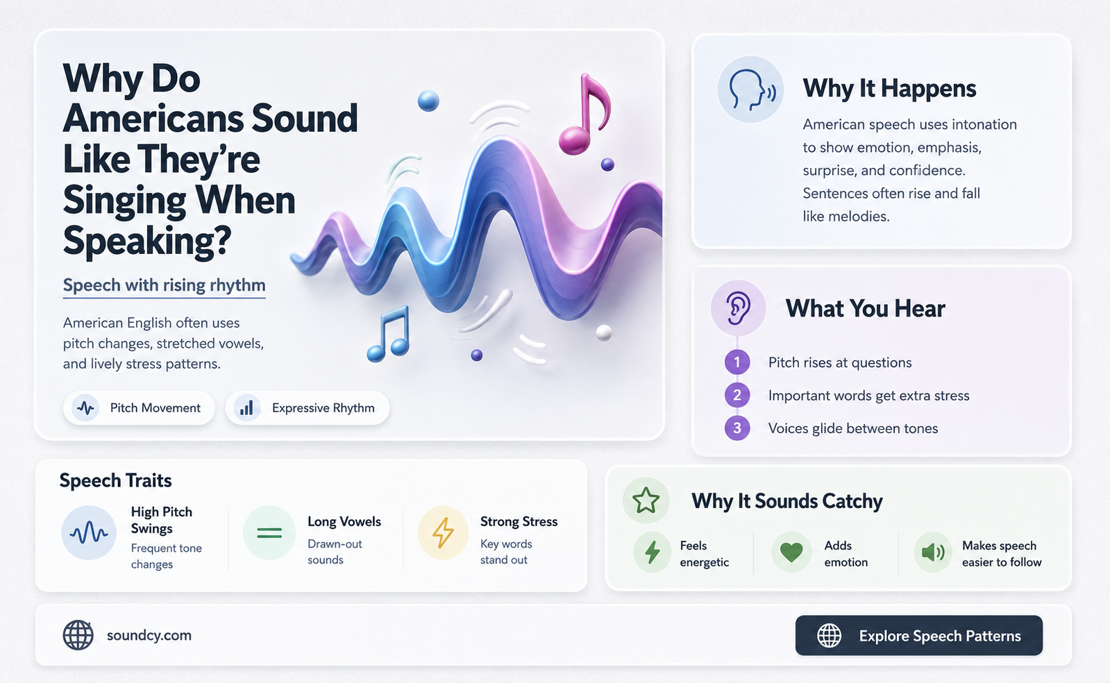 do americans sound like they are singing when speaking