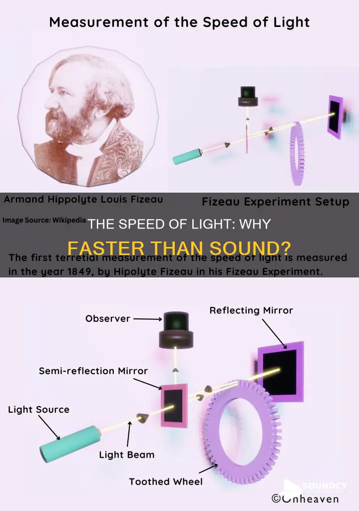 why is light faster than sound