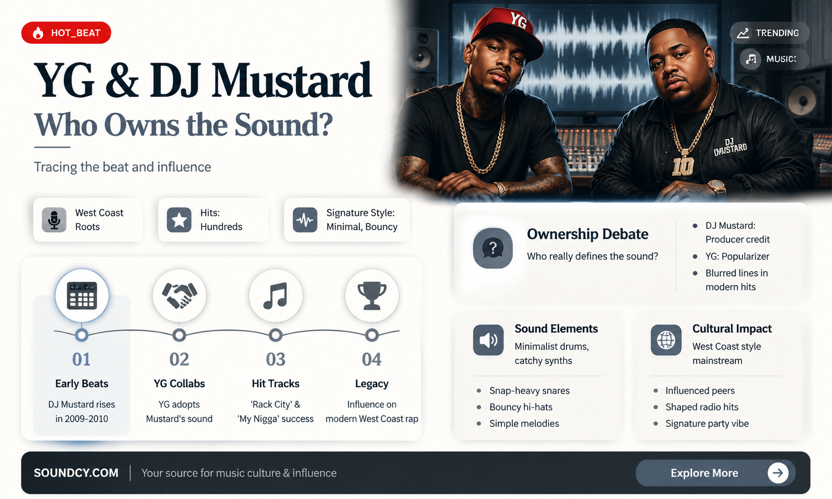 did dj mustard steal yg sound